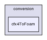 applications/utilities/mesh/conversion/cfx4ToFoam/
