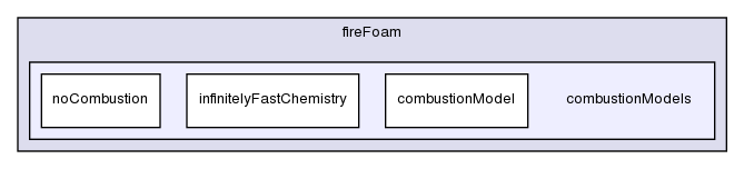 applications/solvers/combustion/fireFoam/combustionModels/