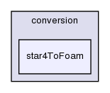 applications/utilities/mesh/conversion/star4ToFoam/