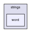 src/OpenFOAM/primitives/strings/word/