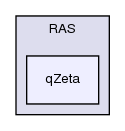 src/turbulenceModels/incompressible/RAS/qZeta/