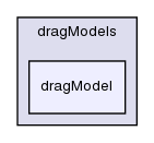 applications/solvers/multiphase/twoPhaseEulerFoam/interfacialModels/dragModels/dragModel/