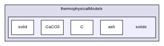 src/thermophysicalModels/solids/