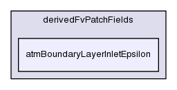 src/turbulenceModels/incompressible/RAS/derivedFvPatchFields/atmBoundaryLayerInletEpsilon/