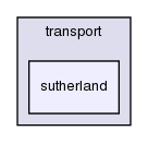 src/thermophysicalModels/specie/transport/sutherland/