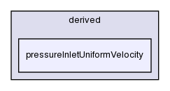 src/finiteVolume/fields/fvPatchFields/derived/pressureInletUniformVelocity/