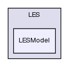 src/turbulenceModels/compressible/LES/LESModel/