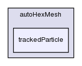 src/autoMesh/autoHexMesh/trackedParticle/