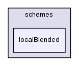 src/finiteVolume/interpolation/surfaceInterpolation/schemes/localBlended/