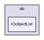 src/OpenFOAM/db/IOobjectList/