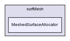 src/surfMesh/MeshedSurfaceAllocator/