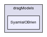 applications/solvers/multiphase/twoPhaseEulerFoam/interfacialModels/dragModels/SyamlalOBrien/