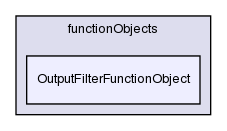 src/OpenFOAM/db/functionObjects/OutputFilterFunctionObject/