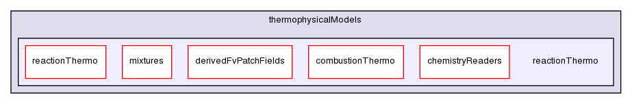 src/thermophysicalModels/reactionThermo/