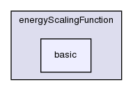 src/lagrangian/molecularDynamics/potential/energyScalingFunction/basic/