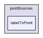 src/meshTools/sets/pointSources/labelToPoint/