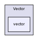 src/OpenFOAM/primitives/Vector/vector/