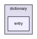 src/OpenFOAM/db/dictionary/entry/