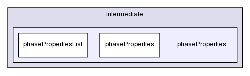 src/lagrangian/intermediate/phaseProperties/