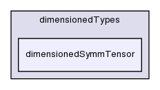 src/OpenFOAM/dimensionedTypes/dimensionedSymmTensor/