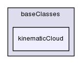 src/lagrangian/intermediate/clouds/baseClasses/kinematicCloud/