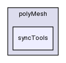 src/OpenFOAM/meshes/polyMesh/syncTools/