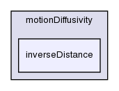 src/fvMotionSolver/motionDiffusivity/inverseDistance/