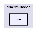 src/OpenFOAM/meshes/primitiveShapes/line/