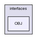 src/triSurface/triSurface/interfaces/OBJ/