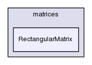 src/OpenFOAM/matrices/RectangularMatrix/