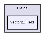 src/OpenFOAM/fields/Fields/vector2DField/