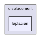 src/fvMotionSolver/fvMotionSolvers/displacement/laplacian/