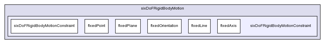 src/postProcessing/functionObjects/forces/pointPatchFields/derived/sixDoFRigidBodyMotion/sixDoFRigidBodyMotionConstraint/