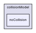 src/lagrangian/dieselSpray/spraySubModels/collisionModel/noCollision/