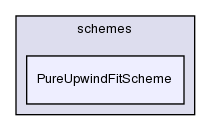 src/finiteVolume/interpolation/surfaceInterpolation/schemes/PureUpwindFitScheme/