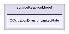 src/lagrangian/coalCombustion/submodels/surfaceReactionModel/COxidationDiffusionLimitedRate/