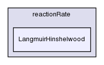 src/thermophysicalModels/specie/reaction/reactionRate/LangmuirHinshelwood/