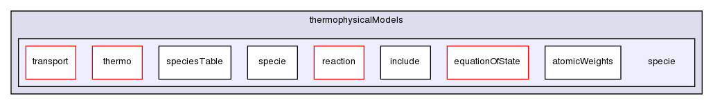 src/thermophysicalModels/specie/