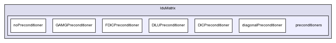 src/OpenFOAM/matrices/lduMatrix/preconditioners/