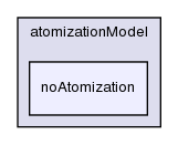 src/lagrangian/dieselSpray/spraySubModels/atomizationModel/noAtomization/