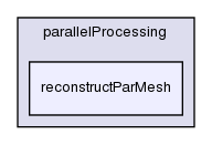 applications/utilities/parallelProcessing/reconstructParMesh/