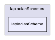 src/finiteVolume/finiteVolume/laplacianSchemes/laplacianScheme/