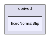 src/OpenFOAM/fields/pointPatchFields/derived/fixedNormalSlip/