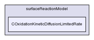 src/lagrangian/coalCombustion/submodels/surfaceReactionModel/COxidationKineticDiffusionLimitedRate/