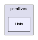 src/OpenFOAM/primitives/Lists/