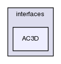 src/triSurface/triSurface/interfaces/AC3D/