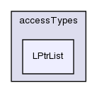 src/OpenFOAM/containers/LinkedLists/accessTypes/LPtrList/