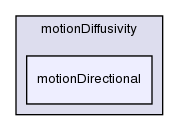 src/fvMotionSolver/motionDiffusivity/motionDirectional/