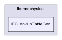 applications/utilities/thermophysical/IFCLookUpTableGen/