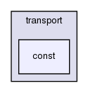 src/thermophysicalModels/specie/transport/const/